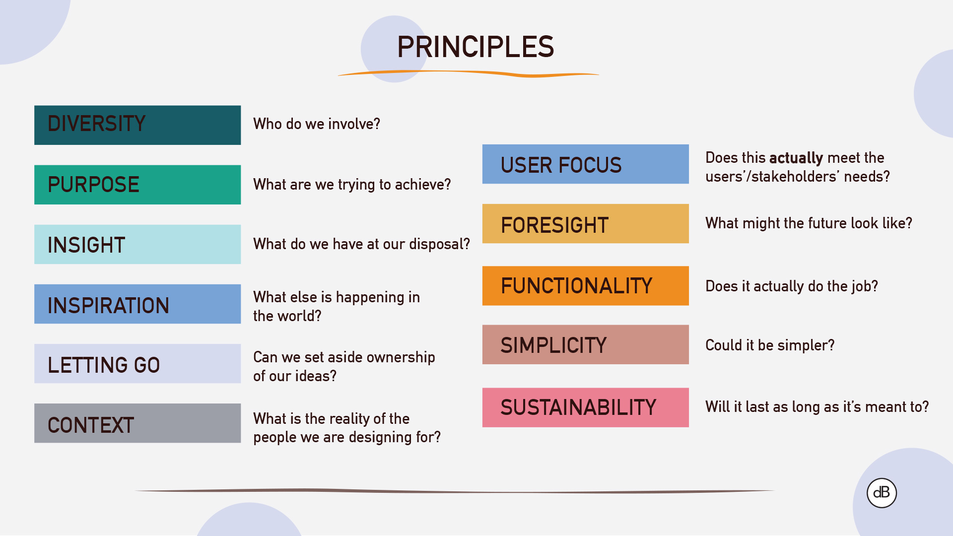 Diagram-Priniciples-Home-Page-Desktop Principles overview slide